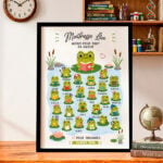 Vignette de Affiche avec Petites Grenouilles et Prénoms personnalisés